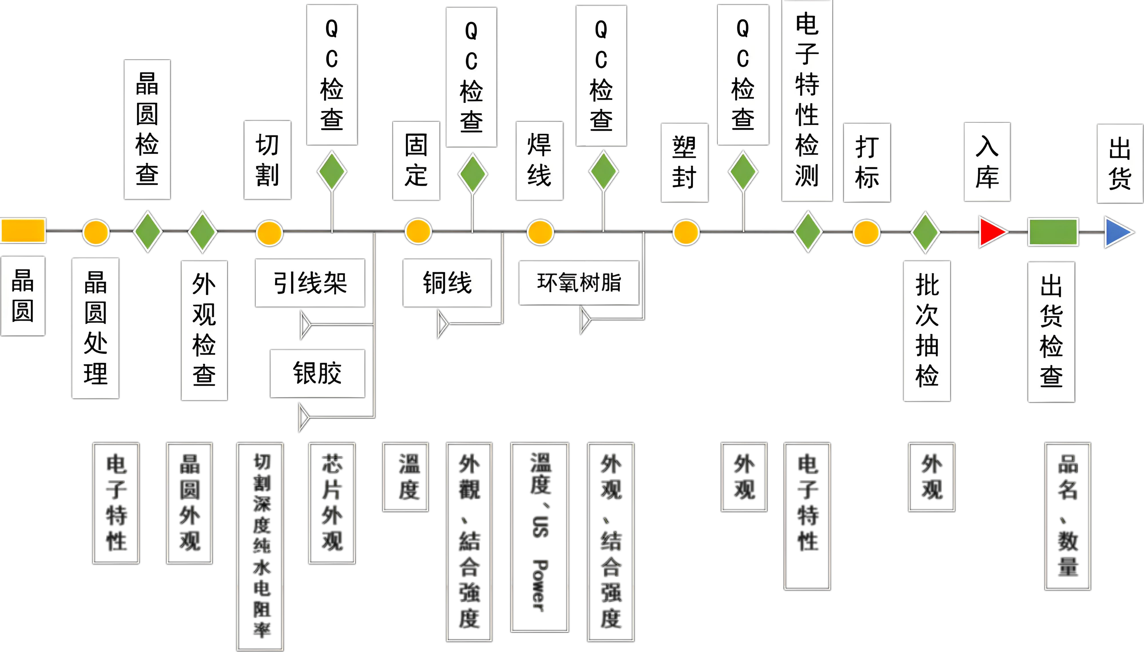 Dingxin Electronic Manufacturing Quality Control Process
