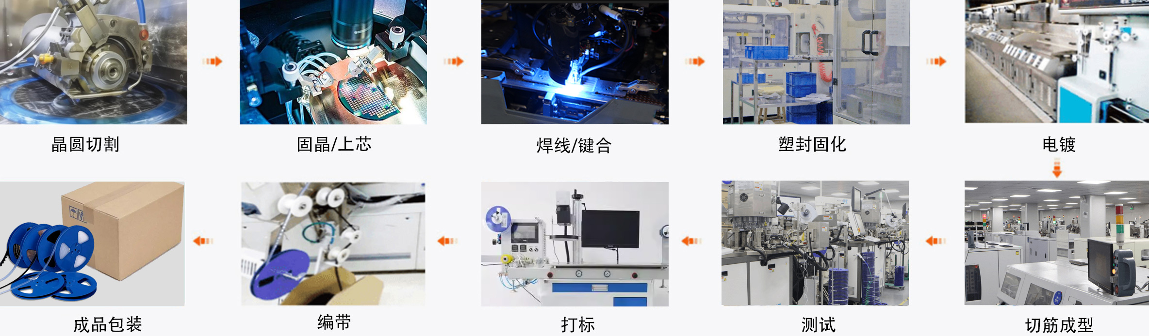 bw必威西汉姆联制造流程