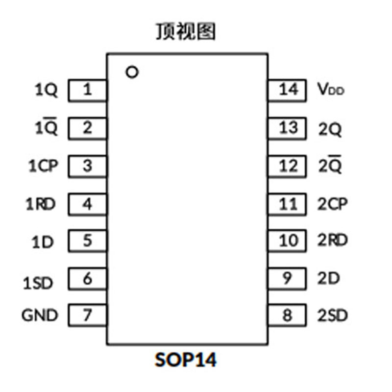 CD4013BM96