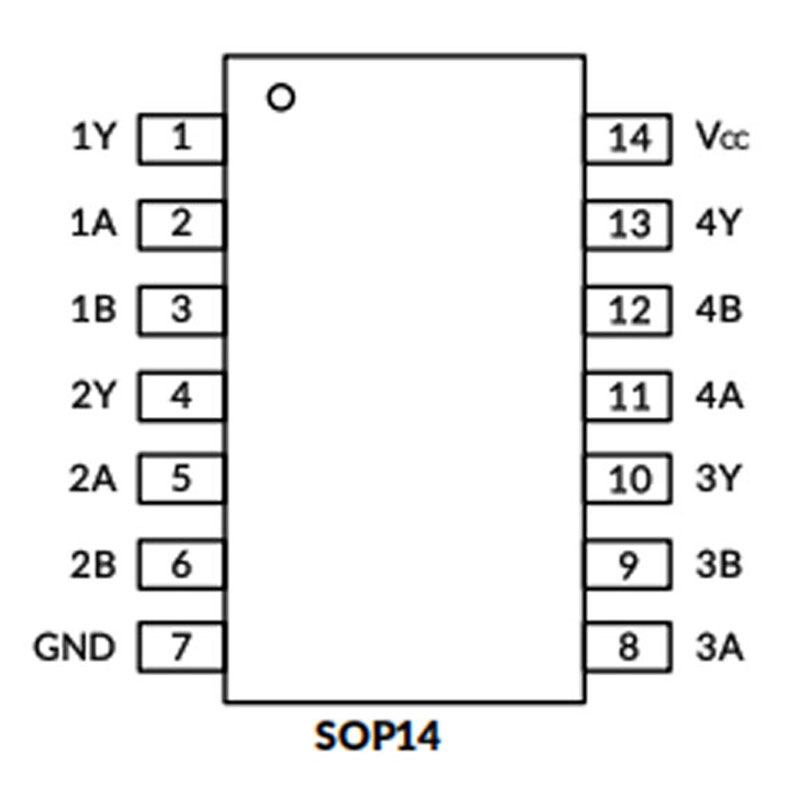 SN74HC02DR引脚图
