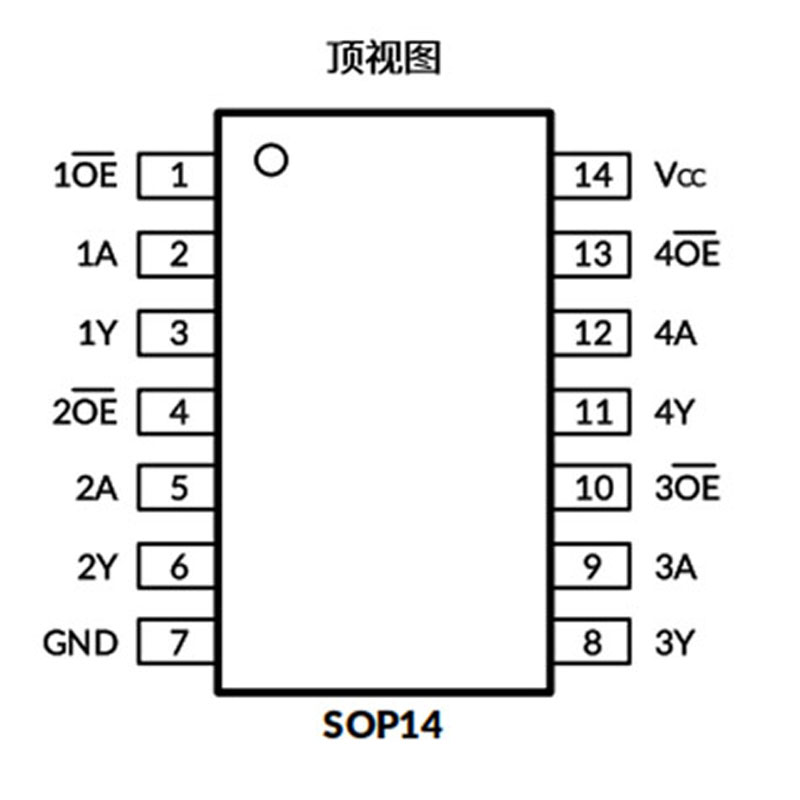 SN74HC125DR
