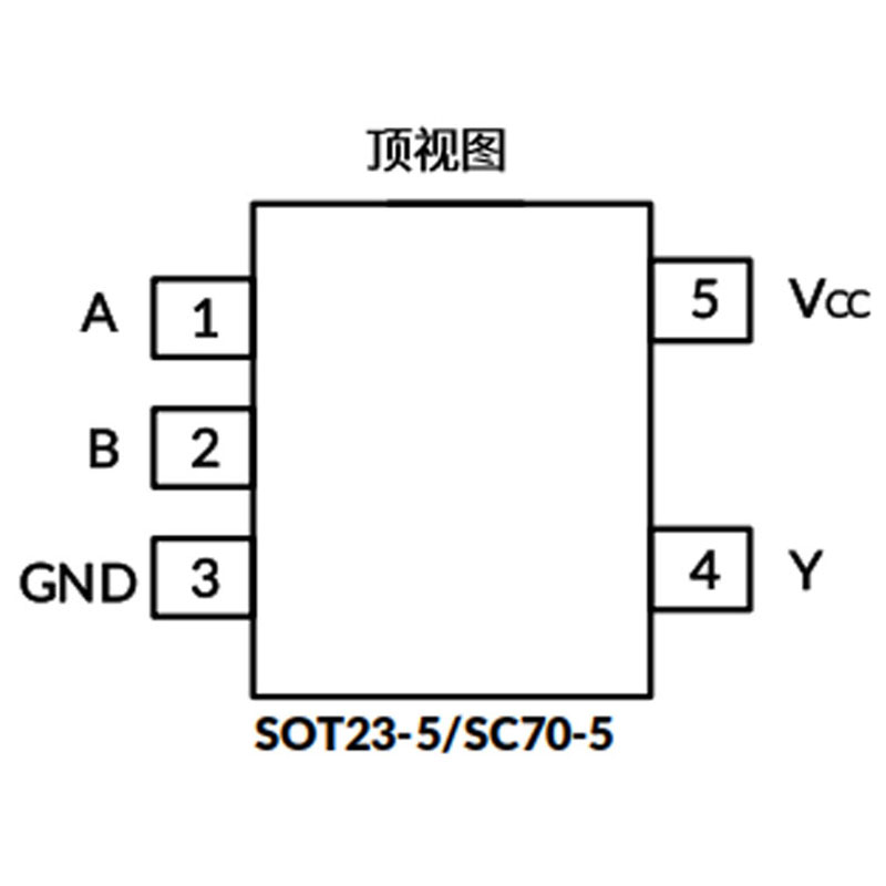 SN74LVC1G00DCKR