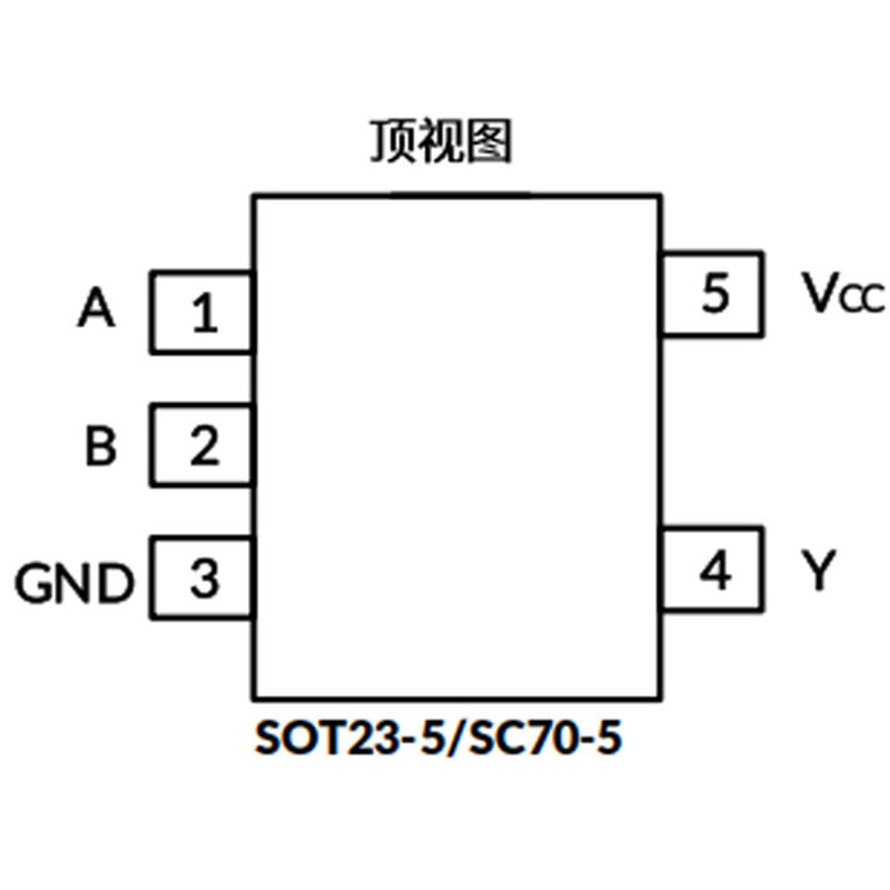 SN74LVC1G02DCKR
